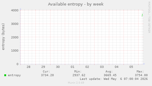 Available entropy