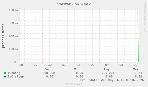 VMstat