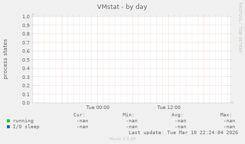 VMstat