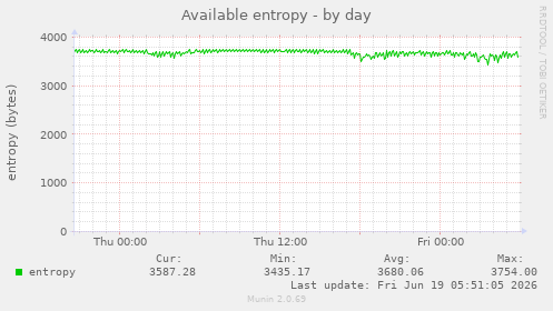 Available entropy