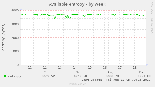 Available entropy