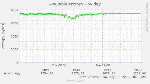 Available entropy