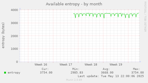 Available entropy