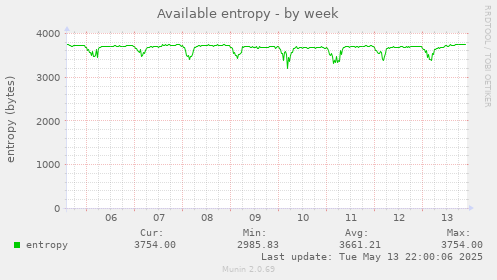 Available entropy