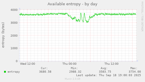 Available entropy