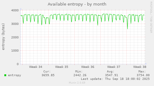 Available entropy