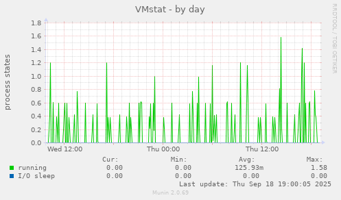 VMstat