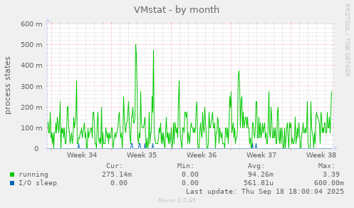 VMstat