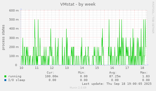 VMstat