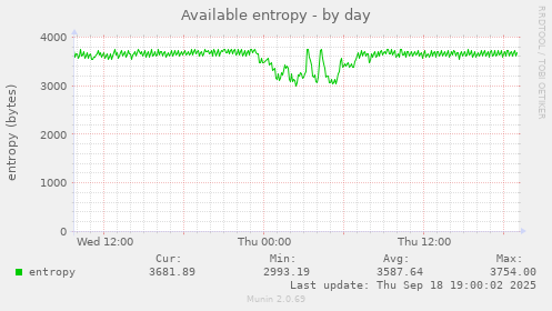 Available entropy