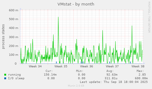 VMstat