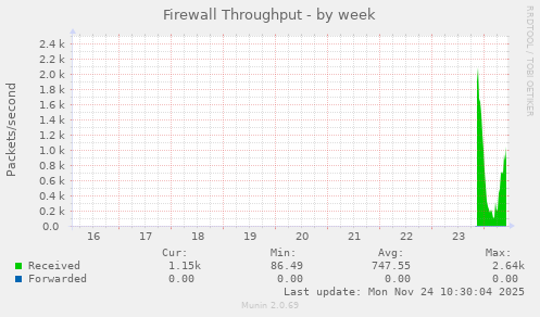Firewall Throughput