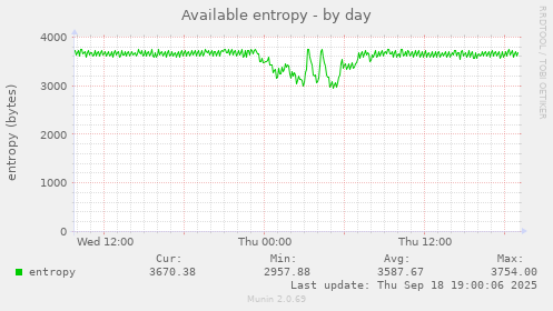 Available entropy