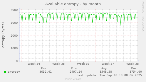 Available entropy