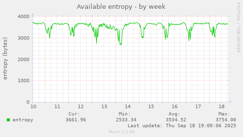 Available entropy