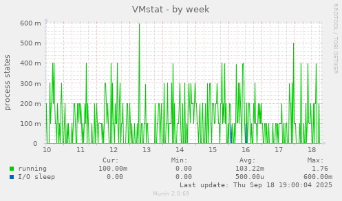 VMstat