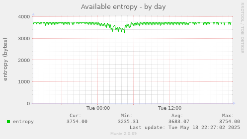 Available entropy