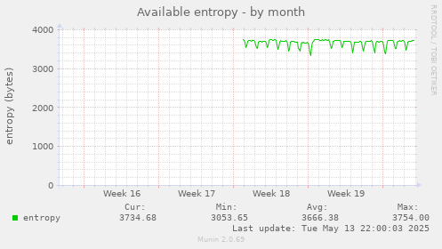 Available entropy