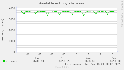 Available entropy