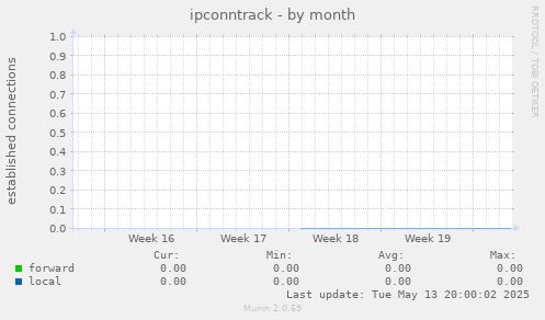 ipconntrack