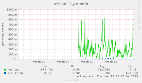VMstat
