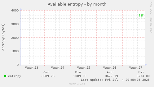 Available entropy