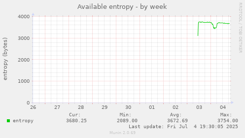 Available entropy