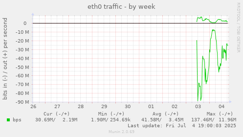 eth0 traffic