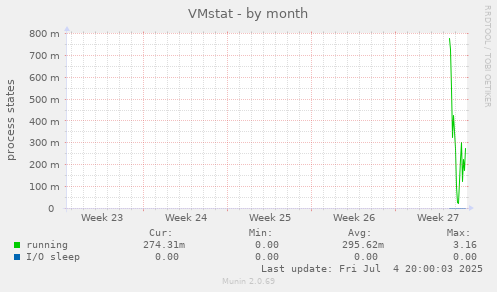 VMstat