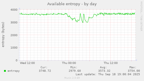 Available entropy