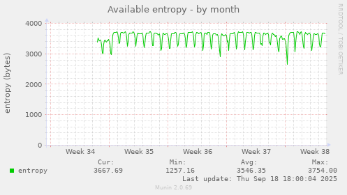 Available entropy
