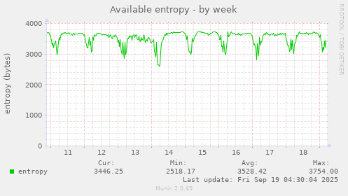 Available entropy