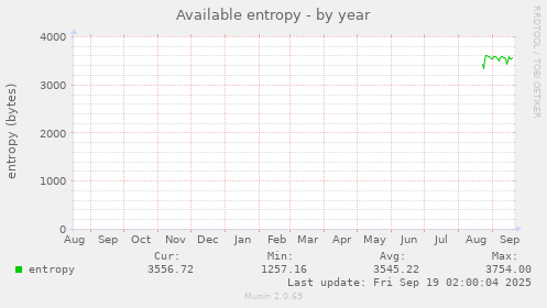 Available entropy