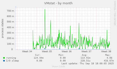 VMstat