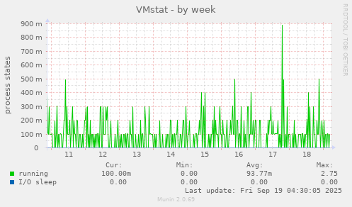 VMstat