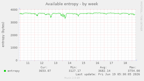 Available entropy