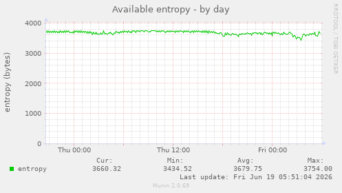 Available entropy
