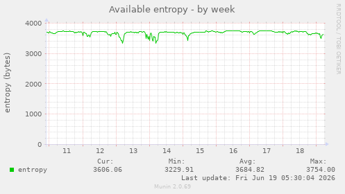 Available entropy
