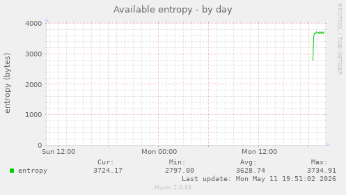 Available entropy