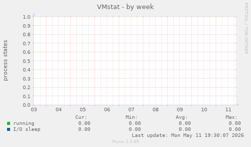 VMstat