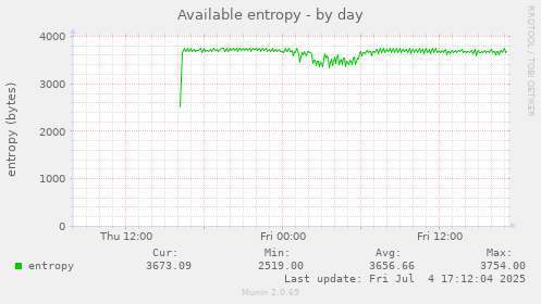 Available entropy