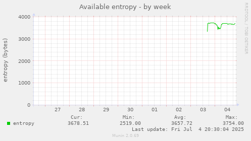 Available entropy