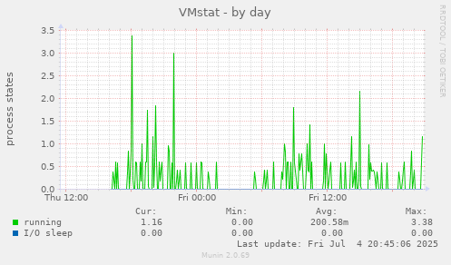 VMstat