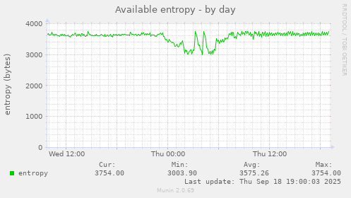Available entropy