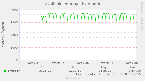 Available entropy
