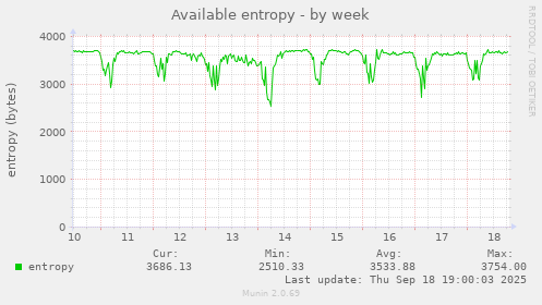 Available entropy