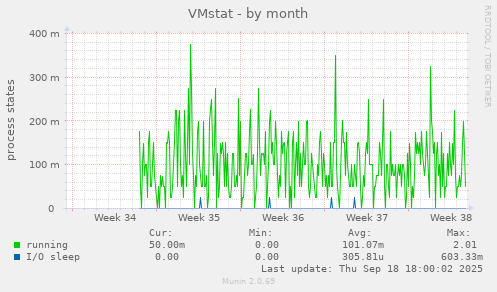 VMstat