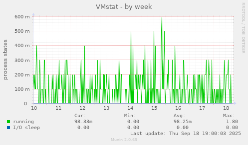 VMstat