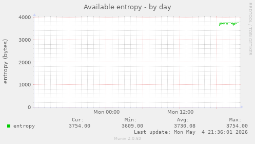 Available entropy