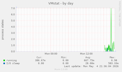 VMstat
